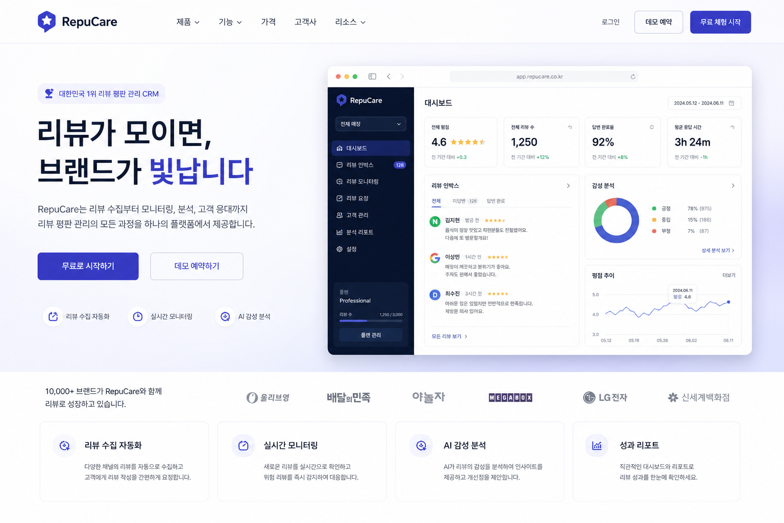 리뷰케어 SaaS